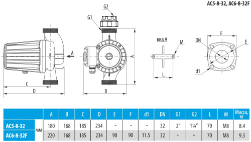 Насос циркуляционный AQUARIO AC 5-8-32 5432