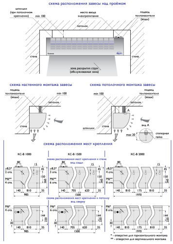 Воздушно-тепловая завеса Арктос КС - В - 1000 А
