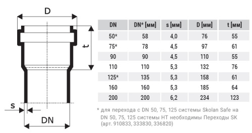 Труба 110 длина 2000 мм SKEM Ostendorf Skolan Safe бесшумная канализация