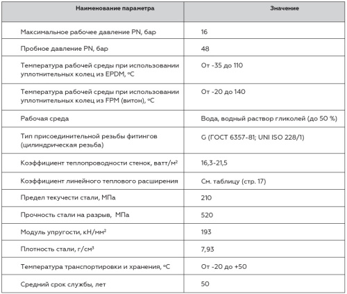 Труба из нержавеющей стали 18x1 Rommer, штанга 4м, SUS 304