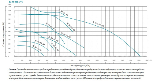 Канальный вентилятор Lufberg RL70-40-6D