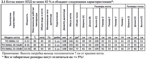 Котел твердотопливный 16кВт TIS SMALL 16