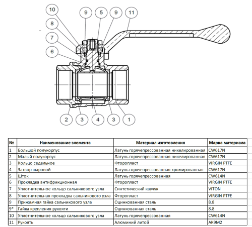 Кран шаровой Bugatti Oregon 1 1/4"ВН ручка рычаг 305