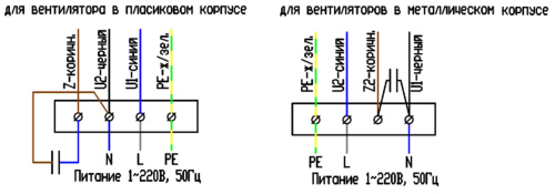 Канальный вентилятор Naveka V-200 (пласт. корпус, мотор-колесо ebm-papst)