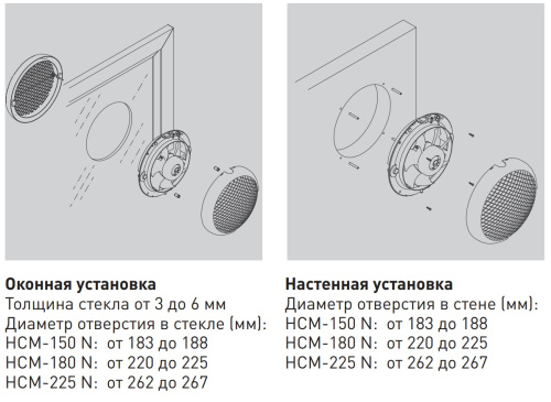 Вентилятор оконный Soler & Palau HCM-180N
