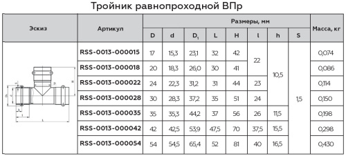 Тройник ВПр 22 пресс, нержавеющая сталь Rommer
