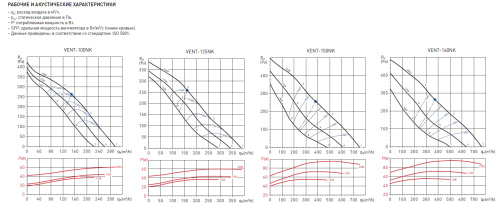 Канальный вентилятор Soler&Palau VENT-250NK
