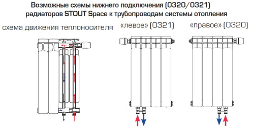 Биметаллический радиатор STOUT Space 500 - 10 секций, нижнее справа, белый RAL 9016