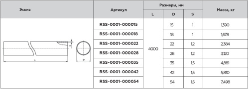 Труба из нержавеющей стали 18x1 Rommer, штанга 4м, SUS 304