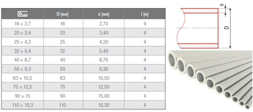 Полипропиленовая труба 50x8,3 FV-plast PPR CLASSIC S2,5 SDR6 PN20