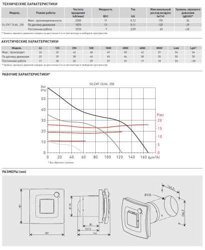 Накладной вентилятор Soler&Palau SILENT DUAL 200
