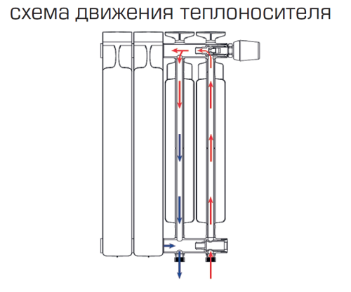 Биметаллический радиатор STOUT TITAN VENTIL 350 - 14 секций, нижнее справа, белый RAL 9016