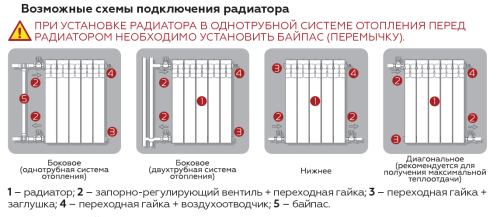 Биметаллический радиатор Rommer Optima Bm 500 - 6 секции, боковое, белый RAL9016
