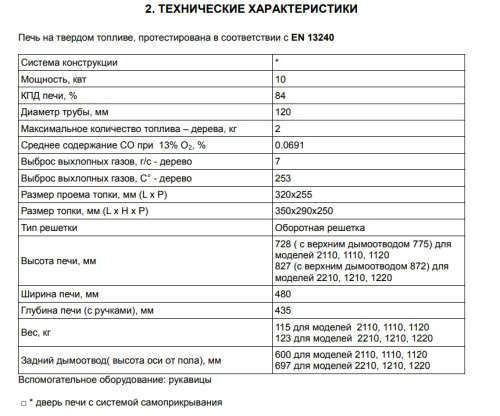 Печь-камин GUCA ARINA - 2110 (низкая)