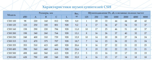 Шумоглушитель CSH 250 Арктос
