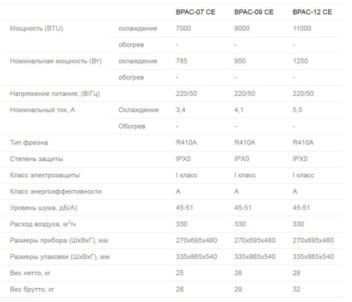 Мобильный кондиционер Ballu BPAC-09 CE_Y17 серия Smart