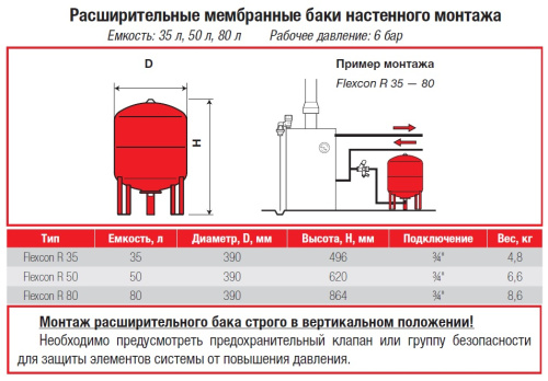 Мембранный бак Flamco Flexcon R 35 л.-1.5 на 6 bar для отопления