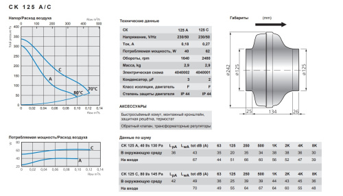 Канальный вентилятор СК 125 A Ostberg