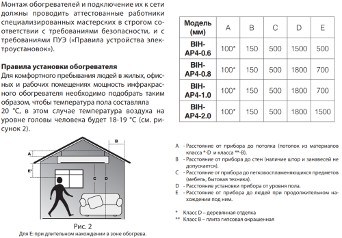 Инфракрасный обогреватель BALLU BIH-AP4-0.8