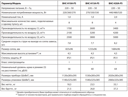 Воздушная завеса BALLU BHC-H15A-PS