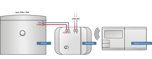 Радиотерморегулятор Salus Standard 091FLRF недельный, с ЖК-дисплеем
