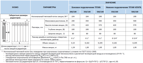 Биметаллический радиатор STOUT TITAN 500 - 10 секций, боковое, белый RAL 9016