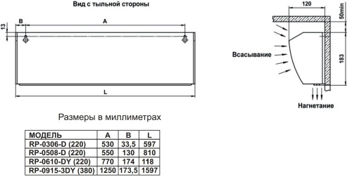 Воздушно-тепловая завеса Hintek RP-0915-DY (380)