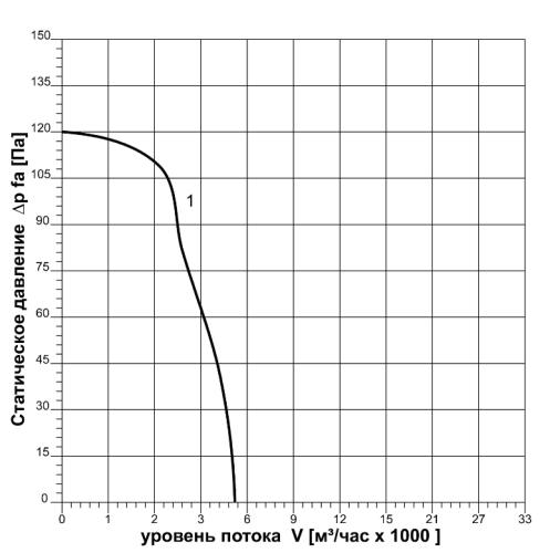 Вентилятор осевой ВО-4,5-380В