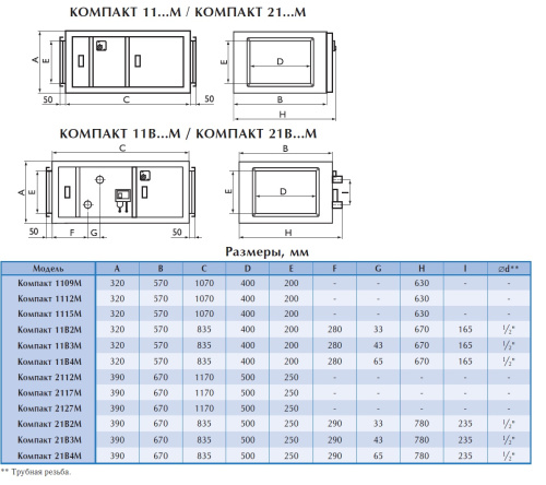 Вентиляционная установка Арктос Компакт 2127 M