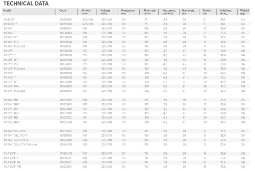 Вытяжной вентилятор O.ERRE IN 12/5 A PIR D120 жалюзи, датчик присутствия