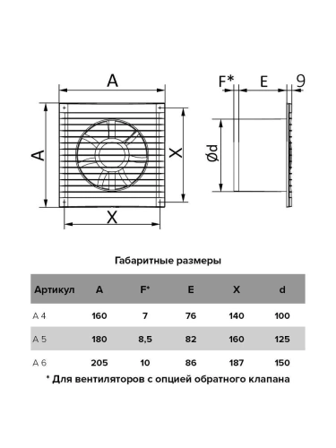 Вентилятор осевой вытяжной с тяговым выключателем D 125 ERA A 5-02