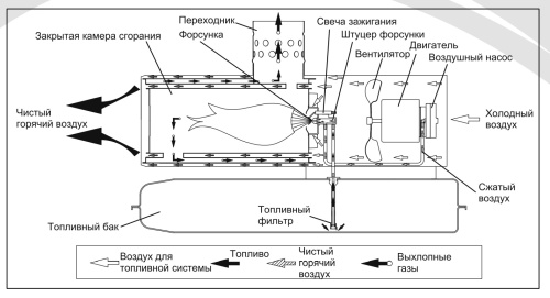Дизельная пушка непрямого нагрева KERONA PID-90K
