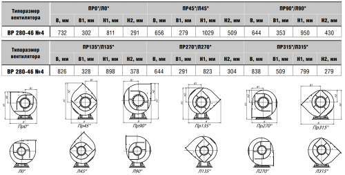 Вентилятор радиальный ВР 280-46 № 4 эл.дв. 1,1/1000 об/мин