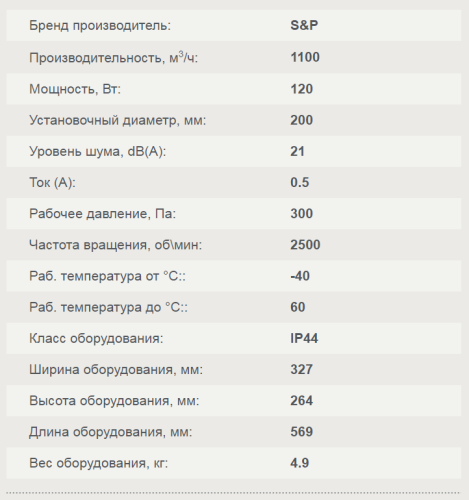 Вентилятор канальный TD-1000/200 SILENT T 3V (220-240V 50/60) N8 Soler & Palau