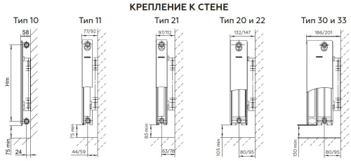 Стальной радиатор Rommer Compact тип 22 500x800 боковой подвод