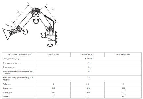 Воздуховытяжное устройство Лиана УН-200