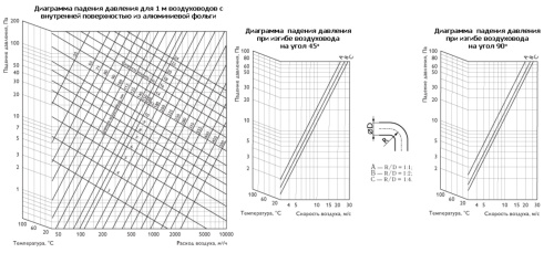 Воздуховод теплоизолированный гибкий ISODUCT -127 mm *10 m Polar Bear