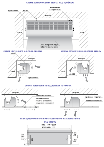 Воздушно-тепловая завеса Арктос Рубеж-Турбо-2024