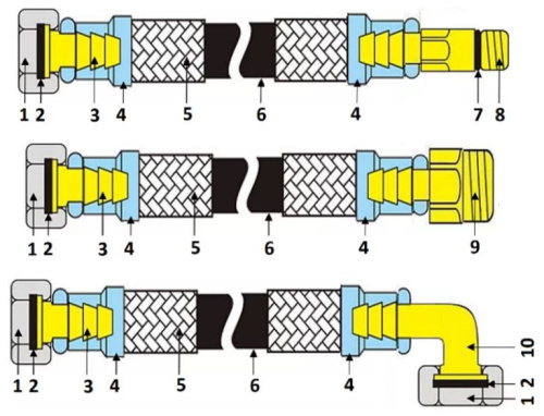 Подводка для воды 1/2" гайка-гайка, длина 60см Stout