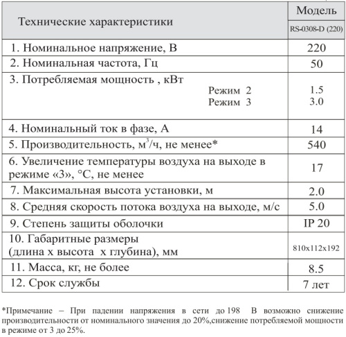 Воздушно-тепловая завеса Hintek RS-0308-D (220)