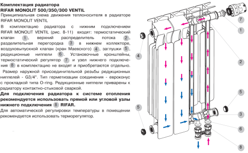 Биметаллический радиатор Rifar Monolit 350 Ventil VR - 13 секций, нижнее справа, белый