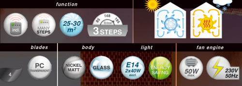 Люстра-вентилятор Globo Premier 0302