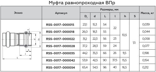 Муфта ВПр 18 пресс, нержавеющая сталь Rommer