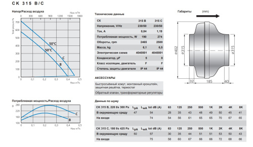 Канальный вентилятор CK 315 C Erp Ostberg