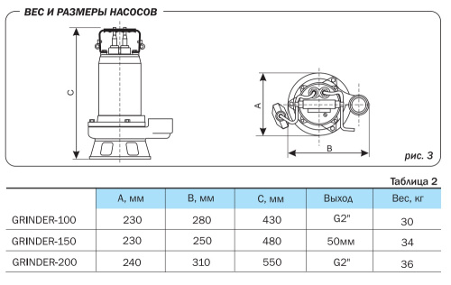 Насос дренажный AQUARIO VORTEX 12-5C 1112