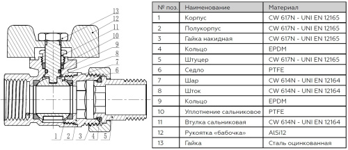Кран шаровой 3/4"ВН с американкой, ручка бабочка Rommer