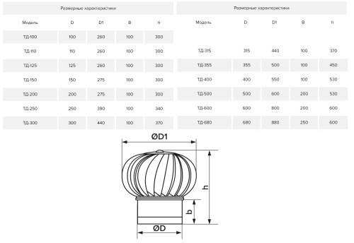 ТД-100н, Турбодефлектор под канал Ø100, Нерж. сталь