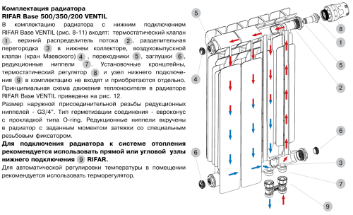 Биметаллический радиатор Rifar Base 500 Ventil VL - 14 секций, нижнее слева, белый