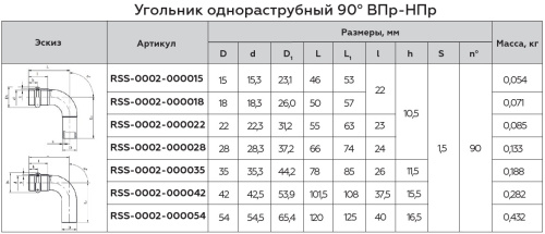 Угольник 90° однораструбный НПр 22x22 пресс, нержавеющая сталь Rommer
