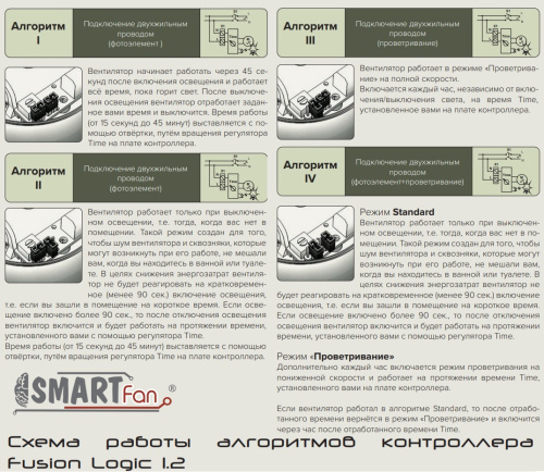 E 100 S C MRe, Вентилятор осевой вытяжной Fusion Logic 1.2 D 100 Эра